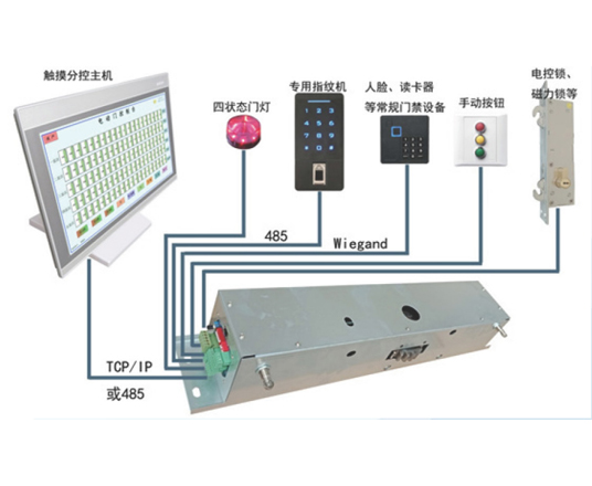 监所智能电控监室门管理